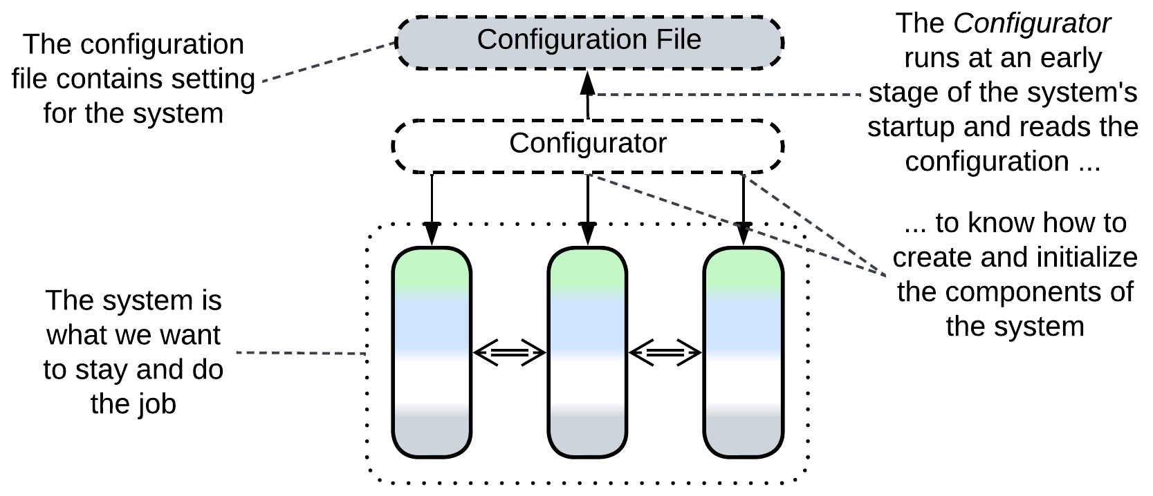 Config file